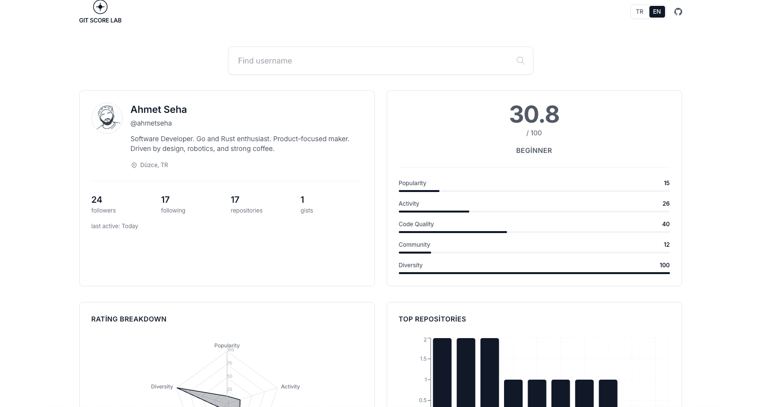 Git Score Lab